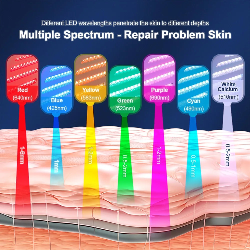 Foreverlily 7 Colors LED Photon Machine Skin Rejuvenation Nano Spray Facial Body Spa Device Deep Hydration Beauty Mask